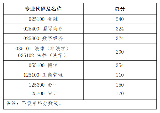 根据bob手机网页版登录界面新手怎么